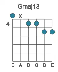 Guitar voicing #0 of the G maj13 chord